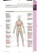 Kumar & Clark’s Medicina interna